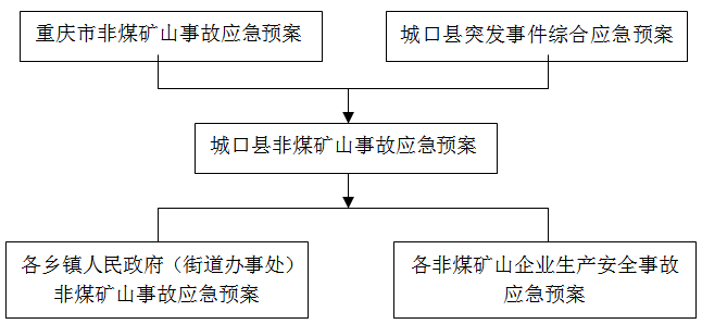 预案体系.png