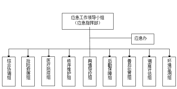 危险化学品应急事故体系.png