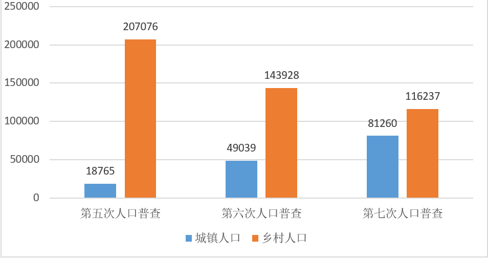 龙田镇人口_福州区县各街道“家底”大公开!答案你绝对猜不到!(2)